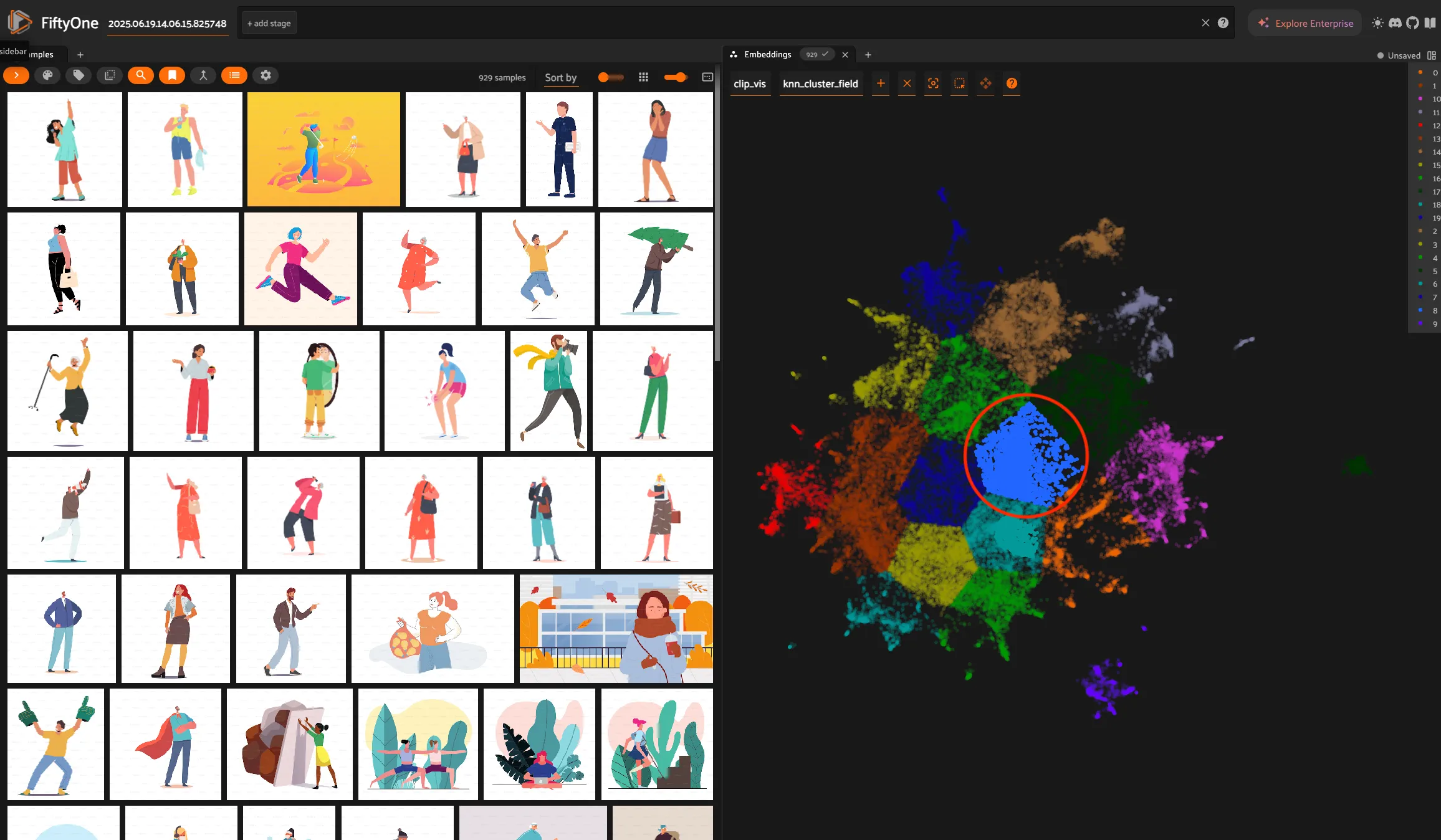 Visualization of the different clusters